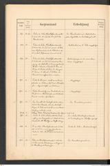 k.k. naturhistorisches Hofmuseum, Protokollbuch Intendanzakten 1889, Seite 56
